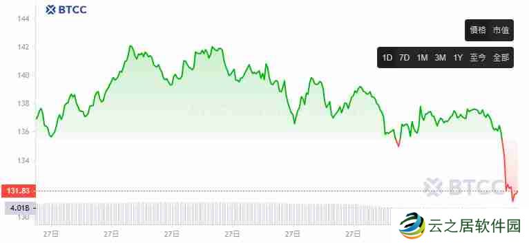 Solana ETF会在2025年获批吗？SOL ETF在DTCC上首次亮相
