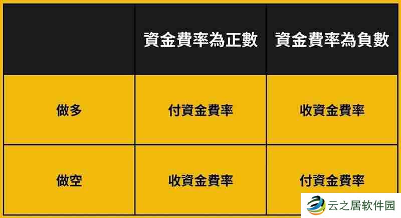 Bybit 资金费率怎么看?Bybit交易所资金费率套利教学