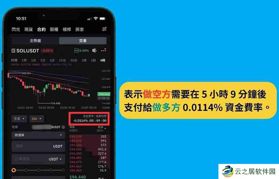 Bybit 资金费率怎么看?Bybit交易所资金费率套利教学