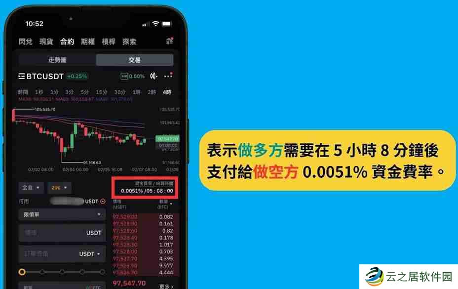Bybit 资金费率怎么看?Bybit交易所资金费率套利教学