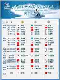 2025哈尔滨亚冬会金牌榜何时揭晓-2025亚冬会夺金赛程表公布