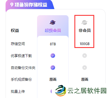 阿里云盘永久免费容量多少