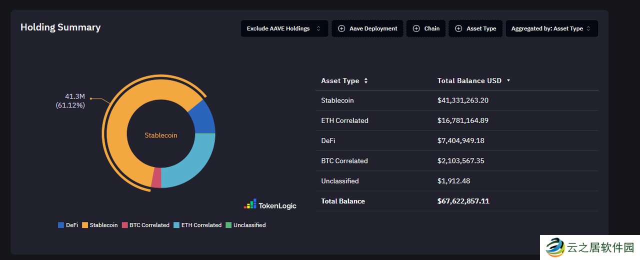 解读Aave新经济模型：回购分红、安全模块升级