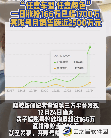 黄子韬带货月销售额近2500万 将抽奖10台汽车送粉丝