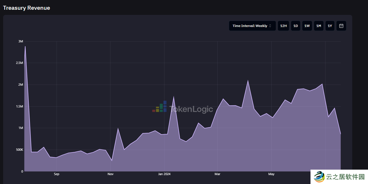 解读Aave新经济模型：回购分红、安全模块升级