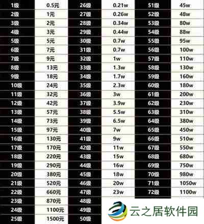 2024抖音粉丝灯牌升级表一览 2024抖音粉丝灯牌等级对照表