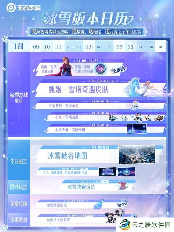 王者冰雪版本已开启（内含免费皮肤，全新地图，冰雪祈愿）
