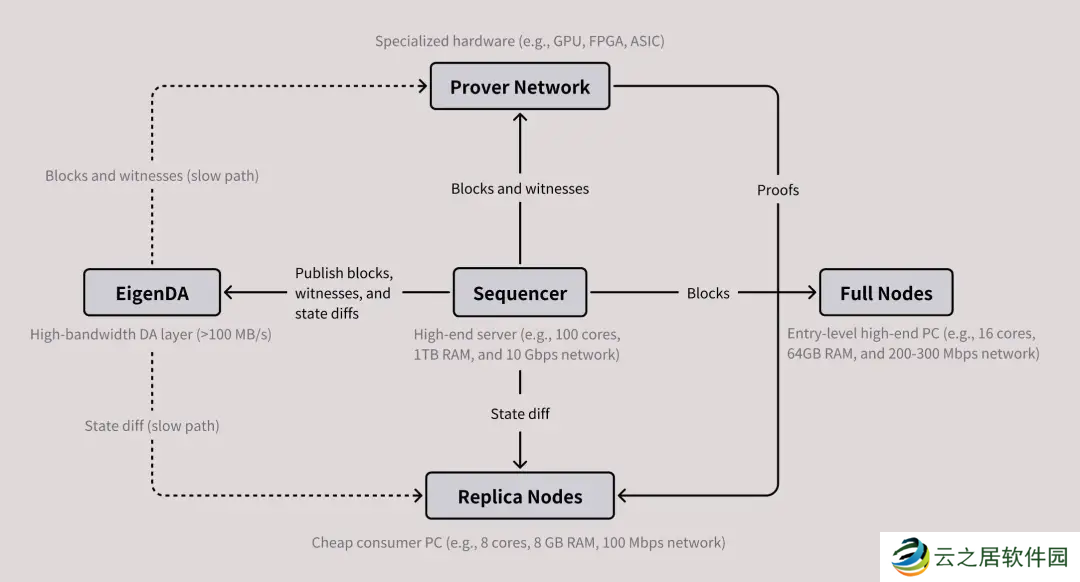 Vitalik重点支持的MegaETH上线测试网,以太坊Layer2还有机会吗?