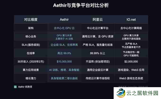 Q1加密叙事观察:没有主线,唯有真实收益