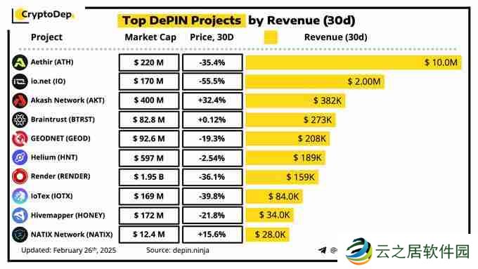 Q1加密叙事观察:没有主线,唯有真实收益