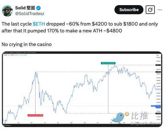 行业巨头加仓看好,ETH 后市能否逆风翻盘