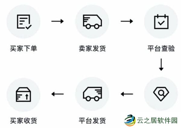 得物闪电发货和普通发货区别在哪里