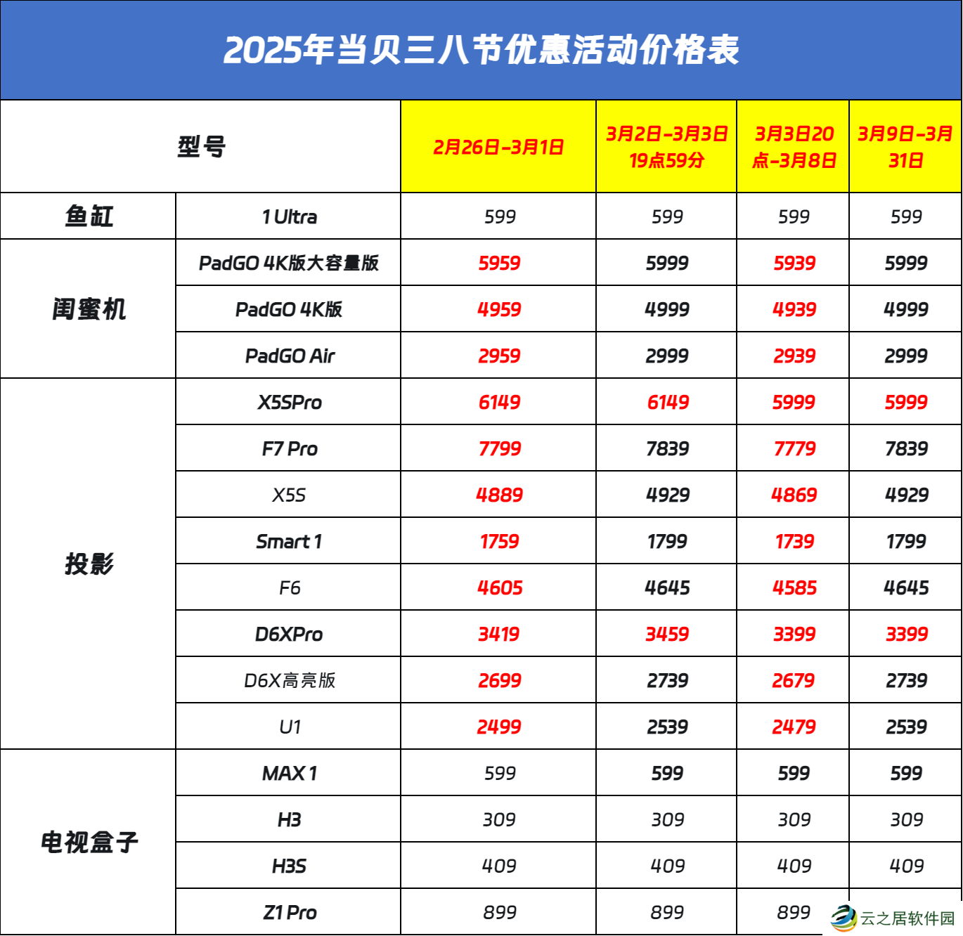 2025京东国补怎么领取? 京东投影仪国补领用全流程指南