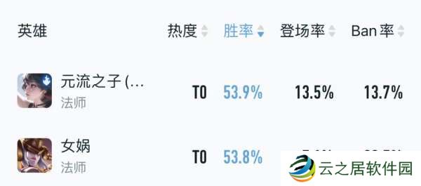 新晋T0法王，伤害爆炸、控制拉满，冰爆流元流法师起飞