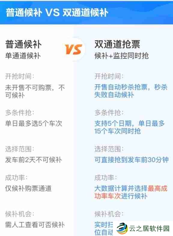 智行火车票vip抢票几率大吗