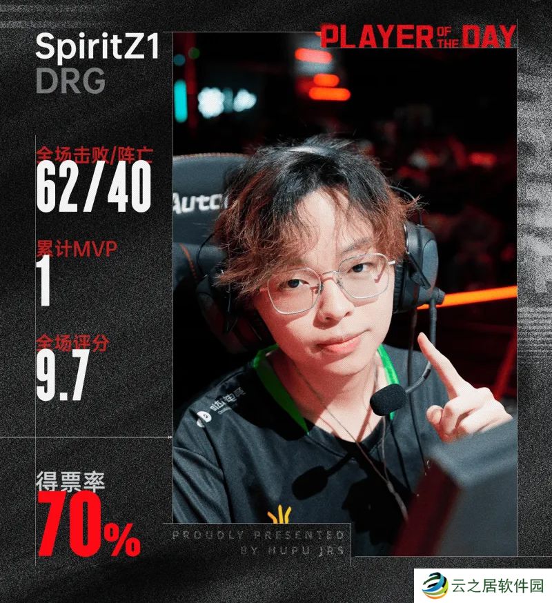2025 VCT CN第一个五杀！SpiritZ1以70%得票率斩获当日最佳