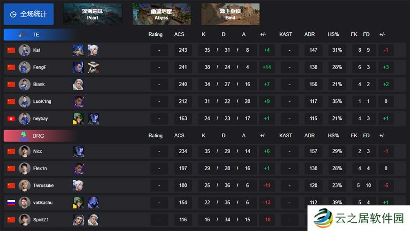 【VCT CN启点赛】TE 2-0 DRG，胜者组第二轮