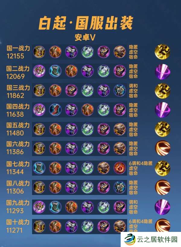 40位国服白起出装铭文，惩击才是主流，不死鸟之眼不能出