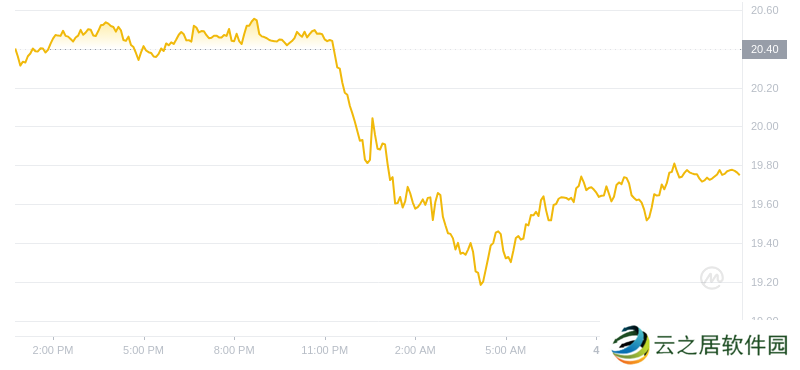 2024年08月04日以太经典价格