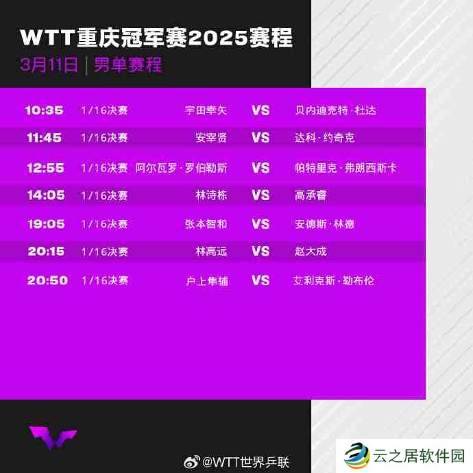 WTT重庆冠军赛2025首轮比赛对阵赛程+中国队赛程表