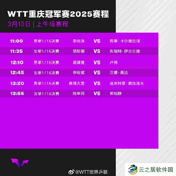 WTT重庆冠军赛2025首轮比赛对阵赛程+中国队赛程表