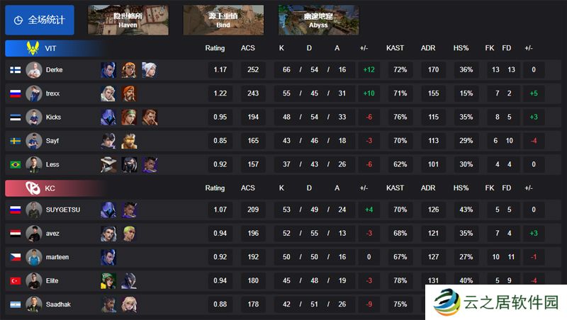【VCT EMEA启点赛】VIT 2-1 KC，胜者组第二轮
