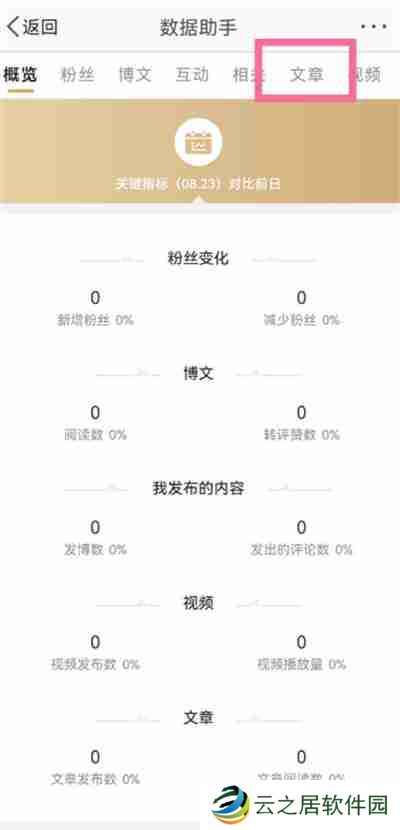 微博怎么看文章阅读量