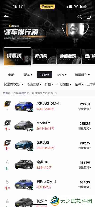 懂车帝怎么查看车辆的销量排行榜
