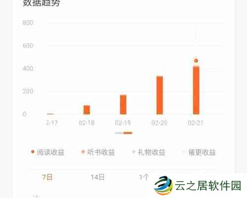 番茄小说签约后就有收入吗